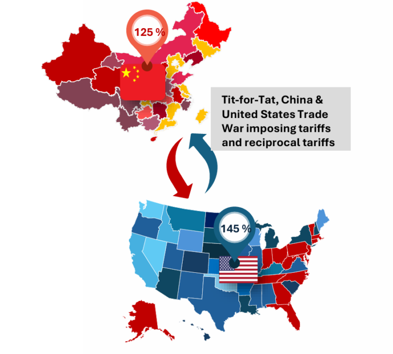 US China Trade War